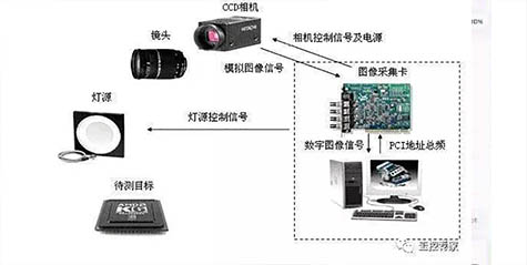 什么是机器视觉检测？视觉检测技术的应用与优势？